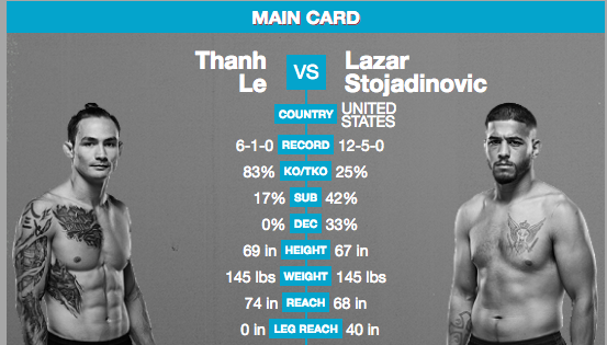 Lazar Stojadinović protiv Thanh Le-a na “TUESDAY NIGHT CONTENDER SERIES UFC”!