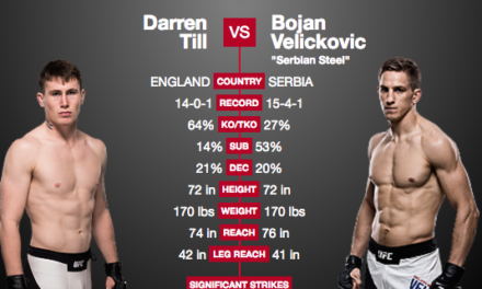 SADA JE I UFC POTVRDIO! Bojan Veličković se bori u Rotterdamu!